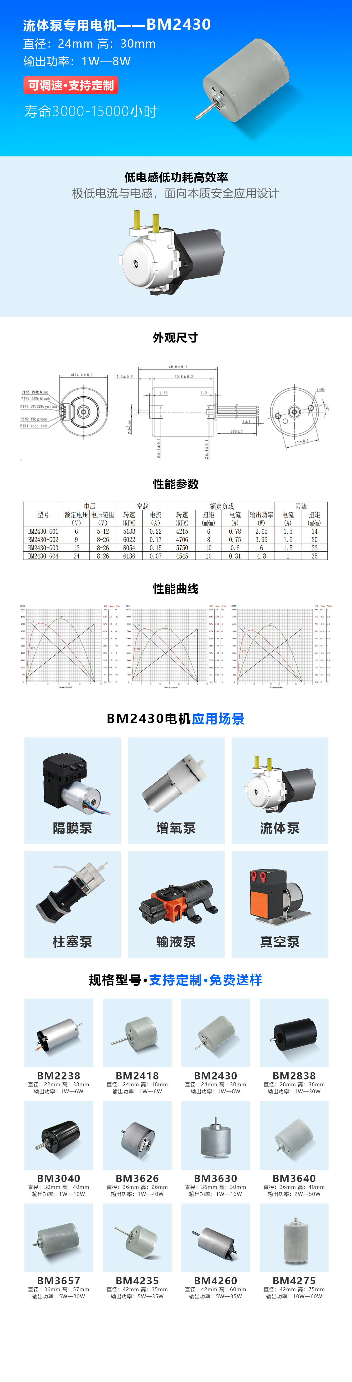 流体泵-直径2430mm电机.jpg