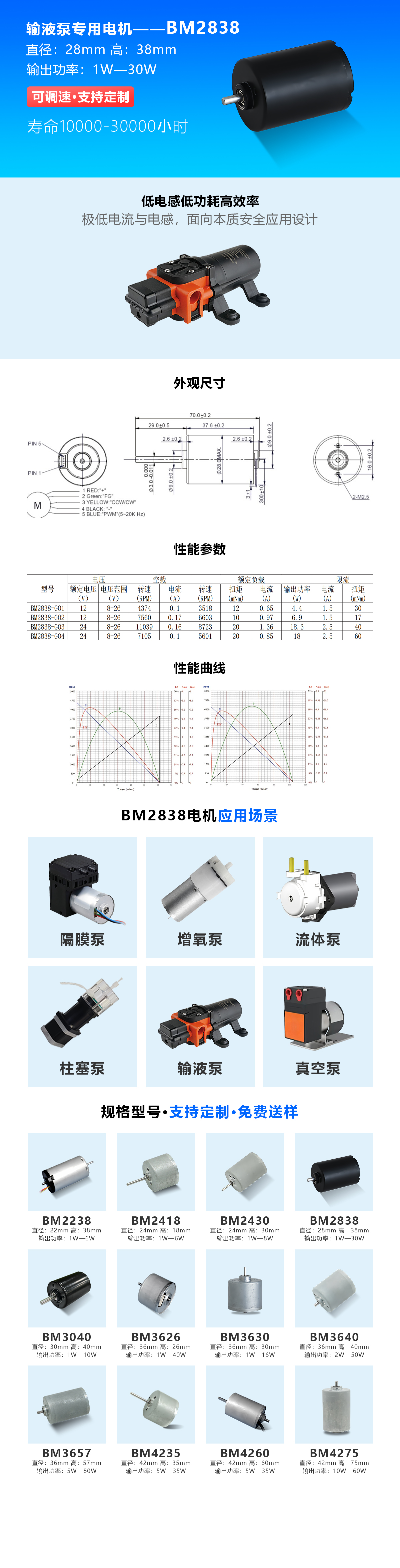 输液泵-直径2838mm电机.jpg
