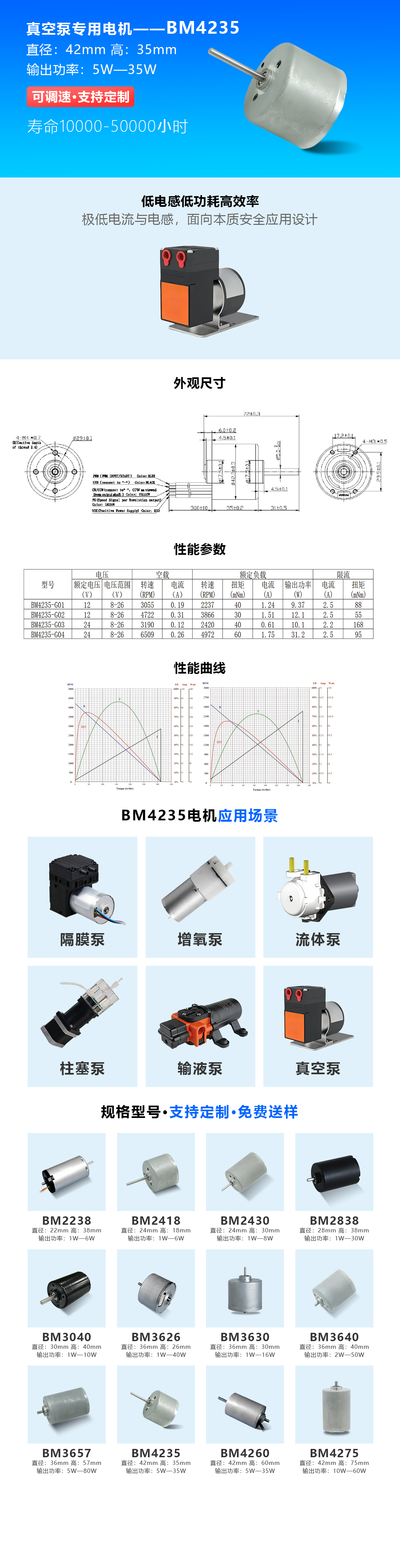 真空泵-直径4235mm电机.jpg