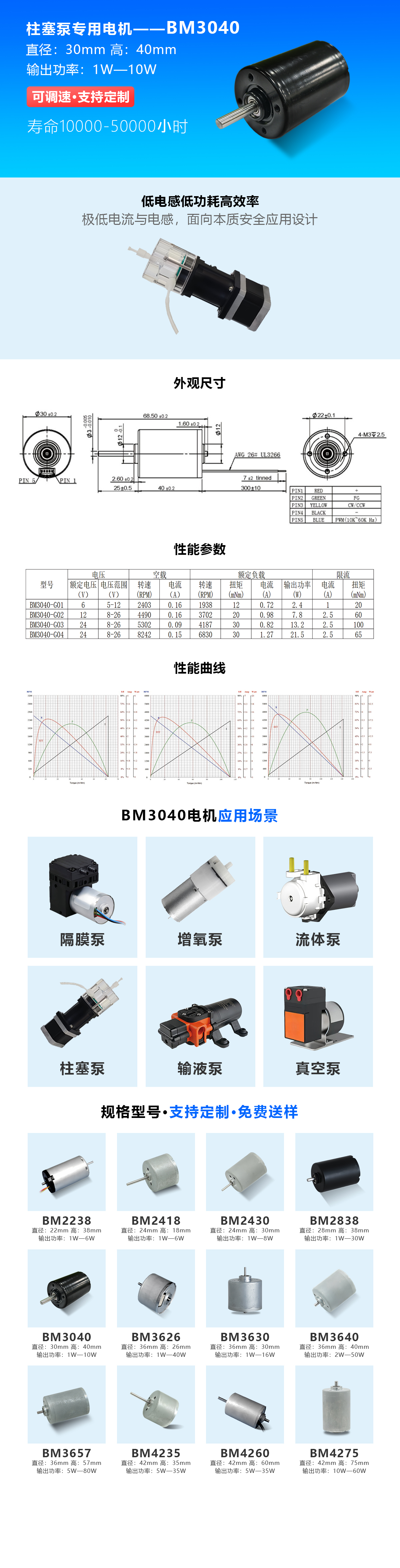 柱塞泵-直径3040mm电机.jpg